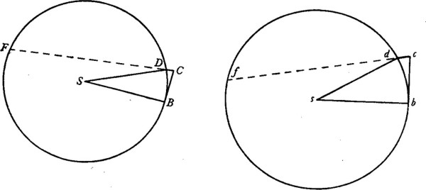 The centripetal force. The force is along cd and CD and tend to the radius of the circle. 
